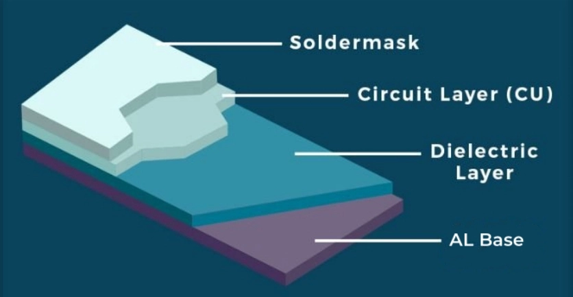 aluminum pcb structure