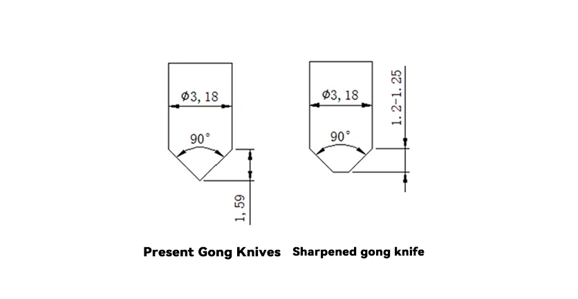 PCB Beveled Edges